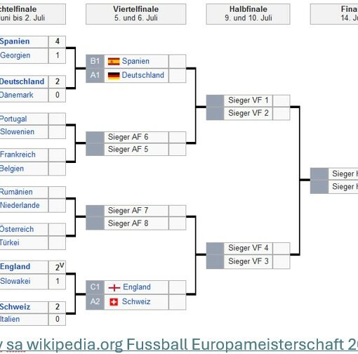 spielplan em achtelsfinal fussball