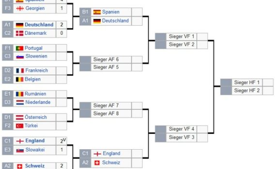 spielplan em achtelsfinal fussball