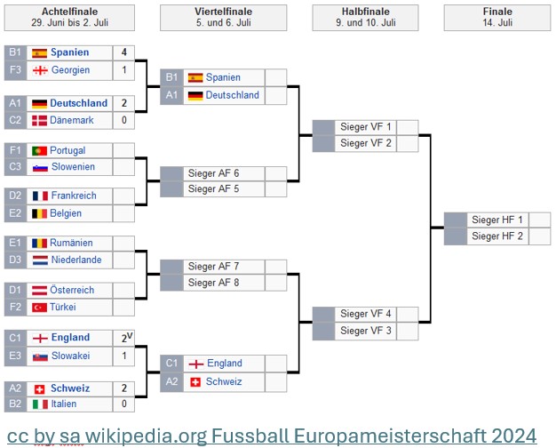 spielplan em achtelsfinal fussball