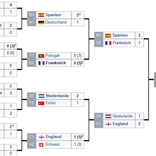 finalspiel fussball em 2024 deutschland