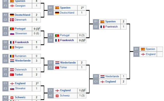 finalspiel fussball em 2024 deutschland